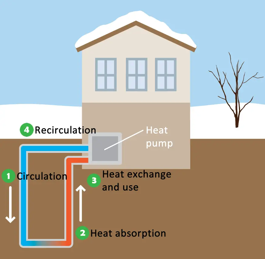 Geothermal-Air-Conditioning-System